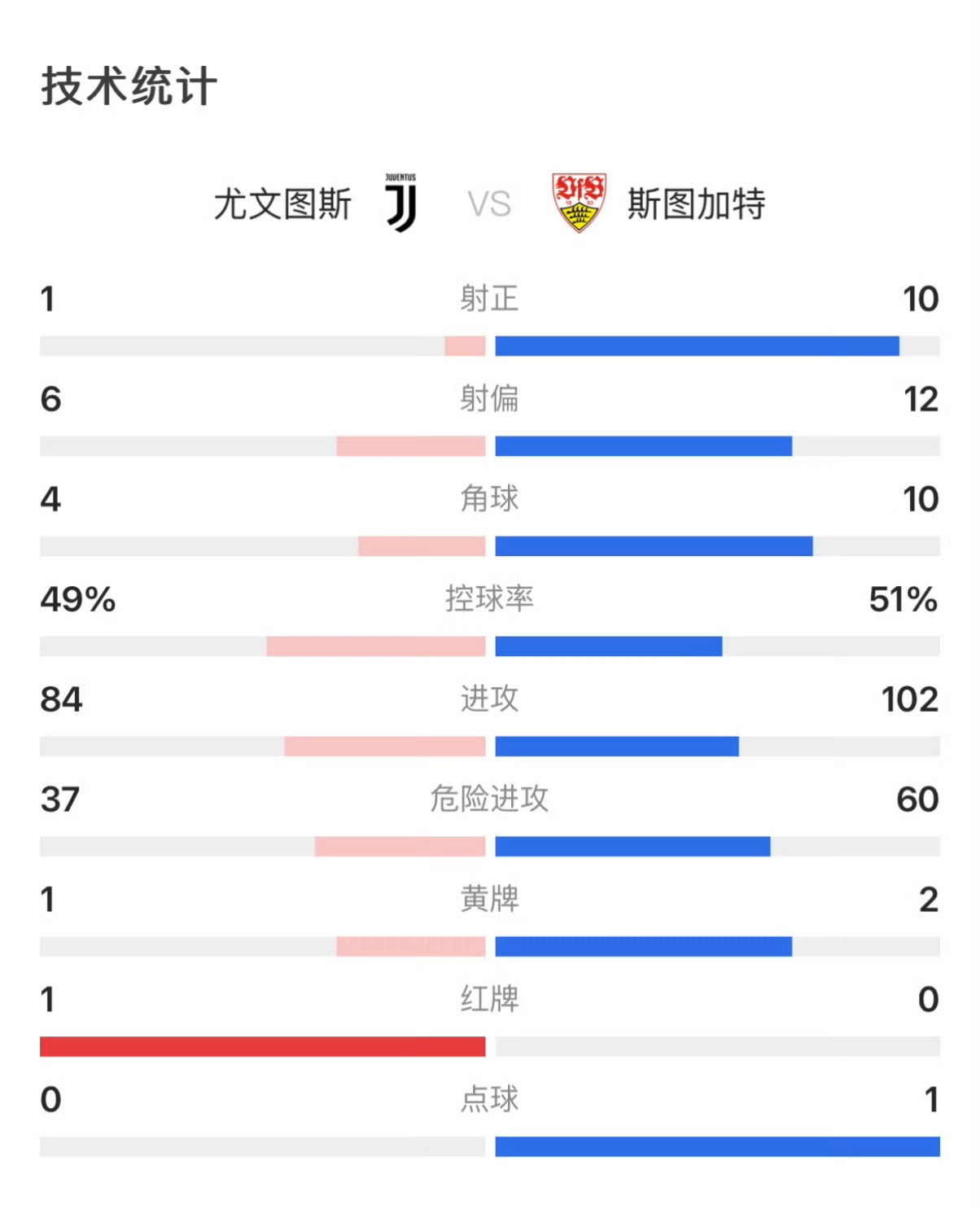尤文图斯战平对手，积分榜排名下滑的简单介绍