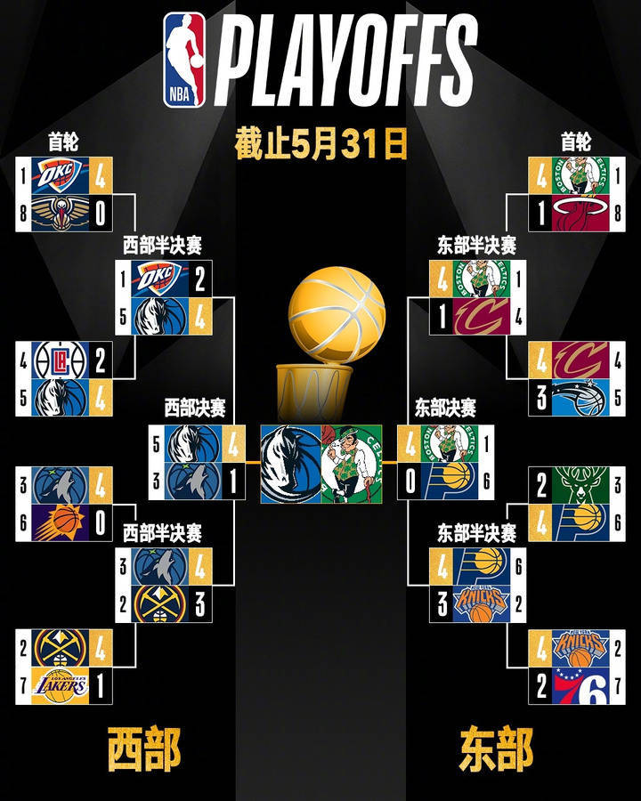 包含独行侠低迷失利，森林狼内线优势凸显的词条