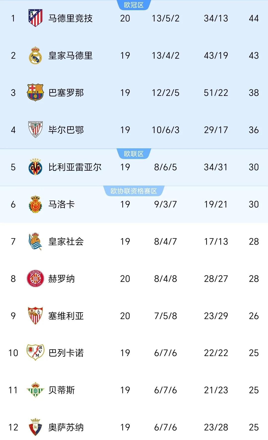 不莱梅连胜止步，积分榜排名下滑的简单介绍