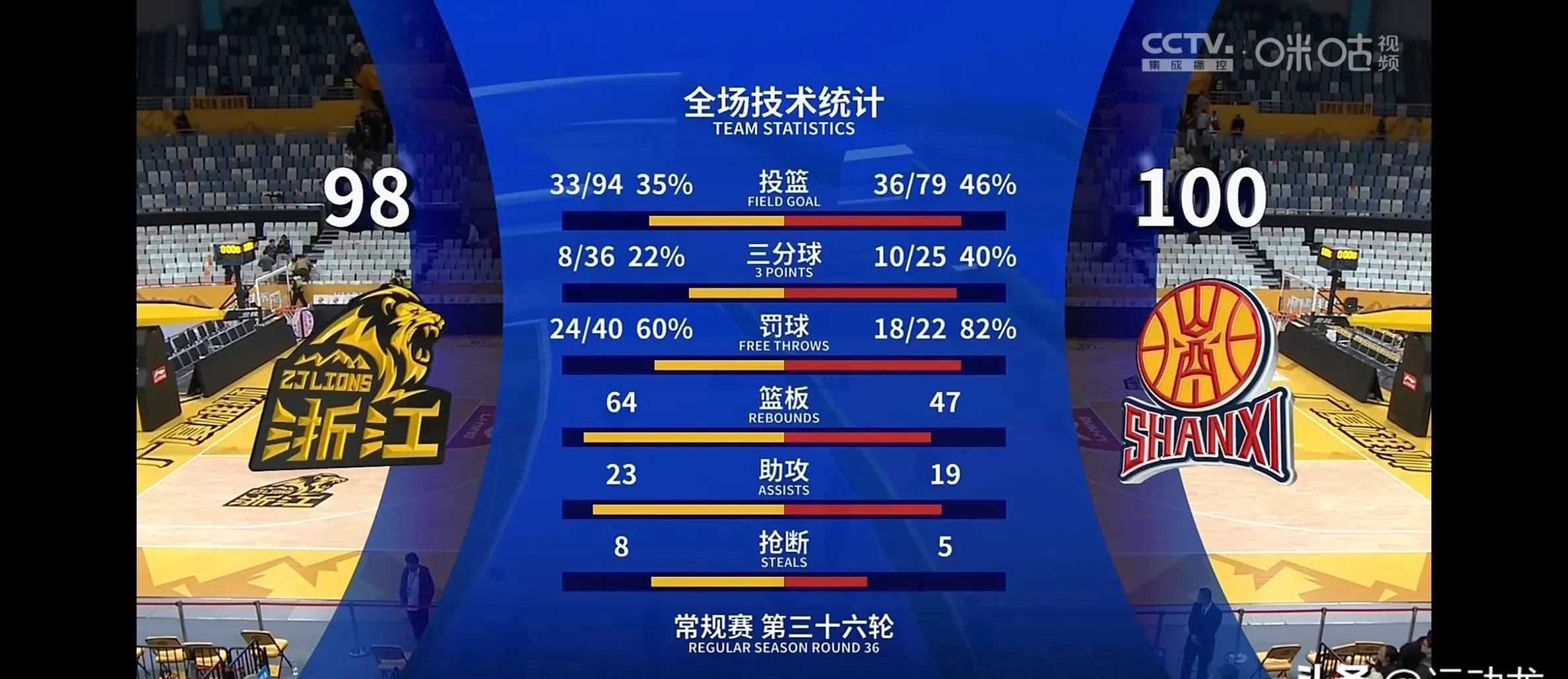 大逆袭：低排名球队击败实力豪强，逆袭晋级的简单介绍