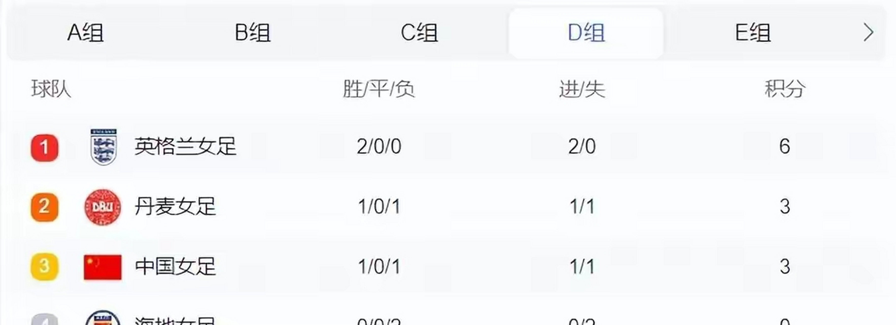 丹麦球队突破困难,获得出线资格 丹麦球队突破困难,获得出线资格