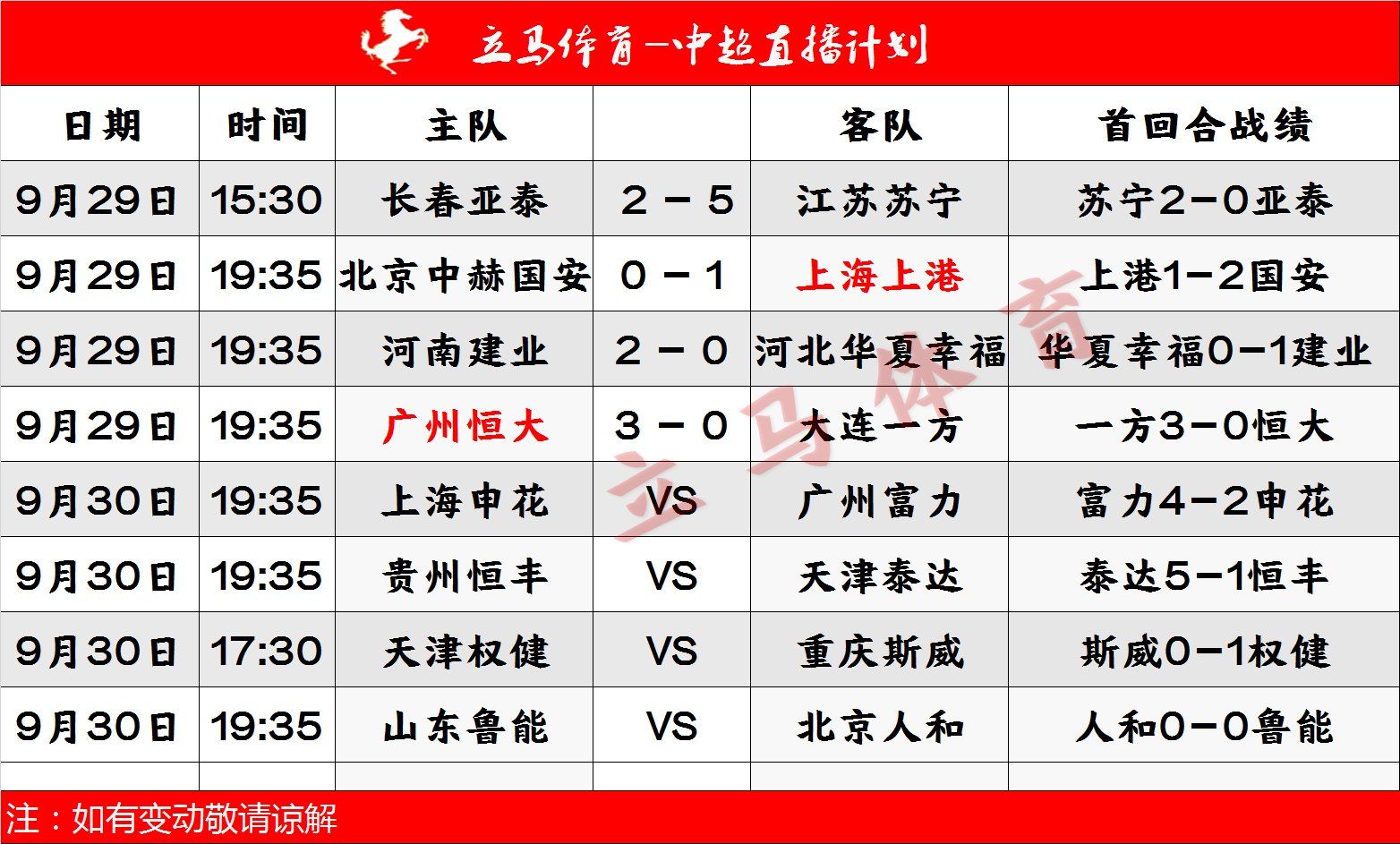 包含北京国安胜出大连一方，稳居积分榜前列的词条