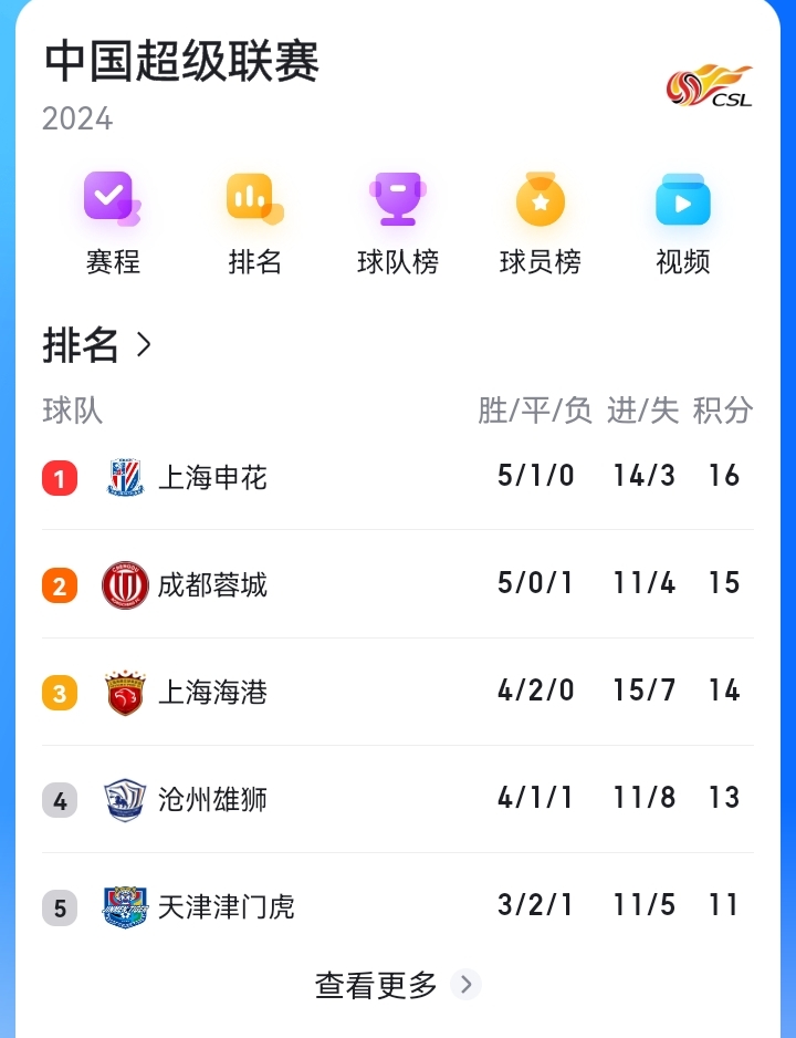 国安积分稳定,保持不败纪录领跑的简单介绍 国安积分稳定,保持不败纪录领跑的简单介绍